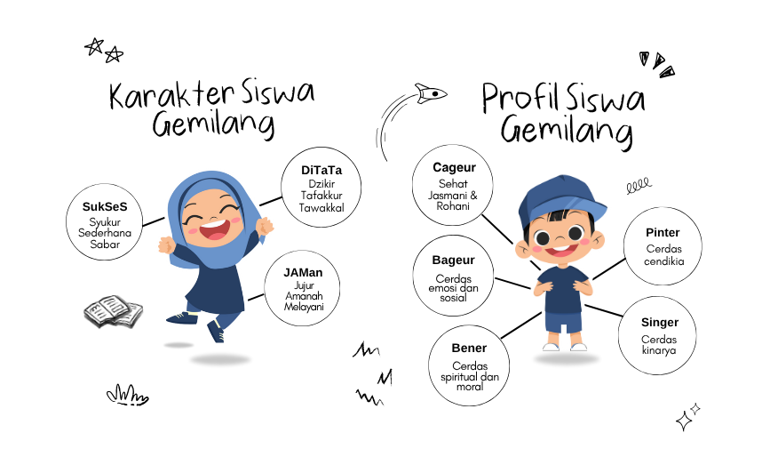 Karakter & Profil